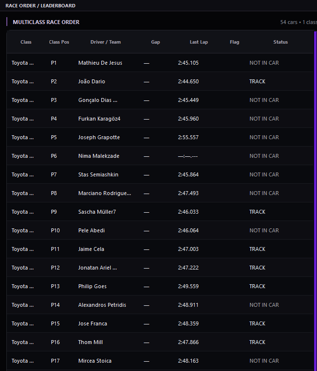 Leaderboard widget
