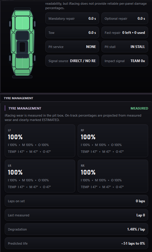 Tyre status widget